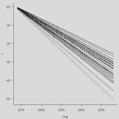 plot of chunk unnamed-chunk-11