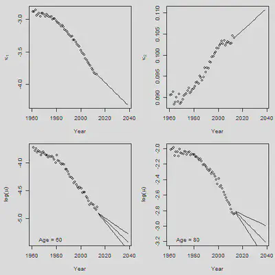 plot of chunk unnamed-chunk-21