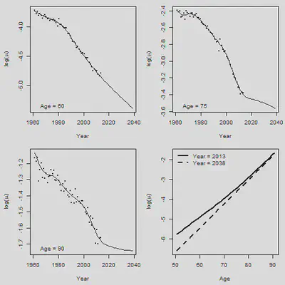 plot of chunk unnamed-chunk-22